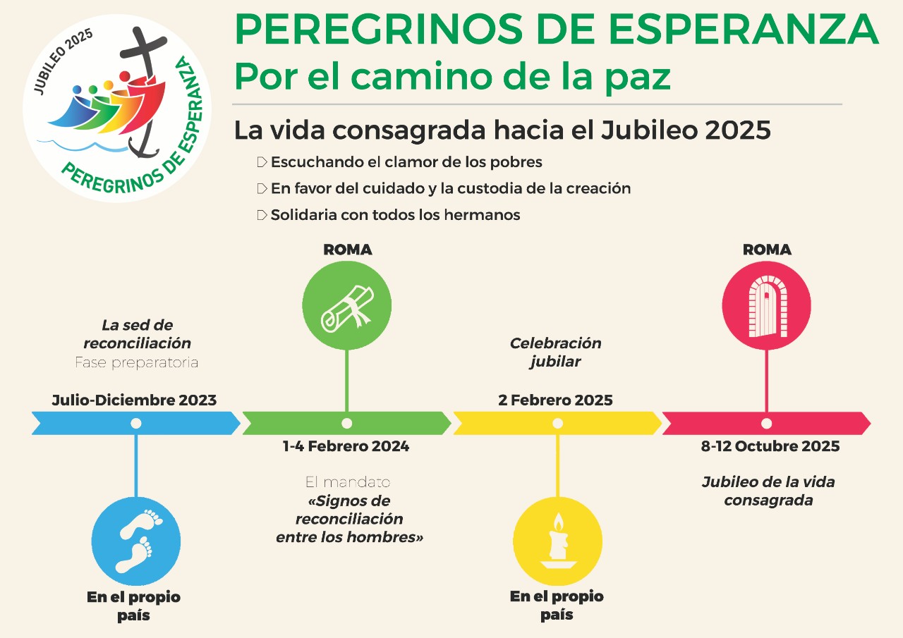 Vaticano Define Lineamientos Y Programa Para El Jubileo De La Vida Consagrada 2025 Sscc 6289